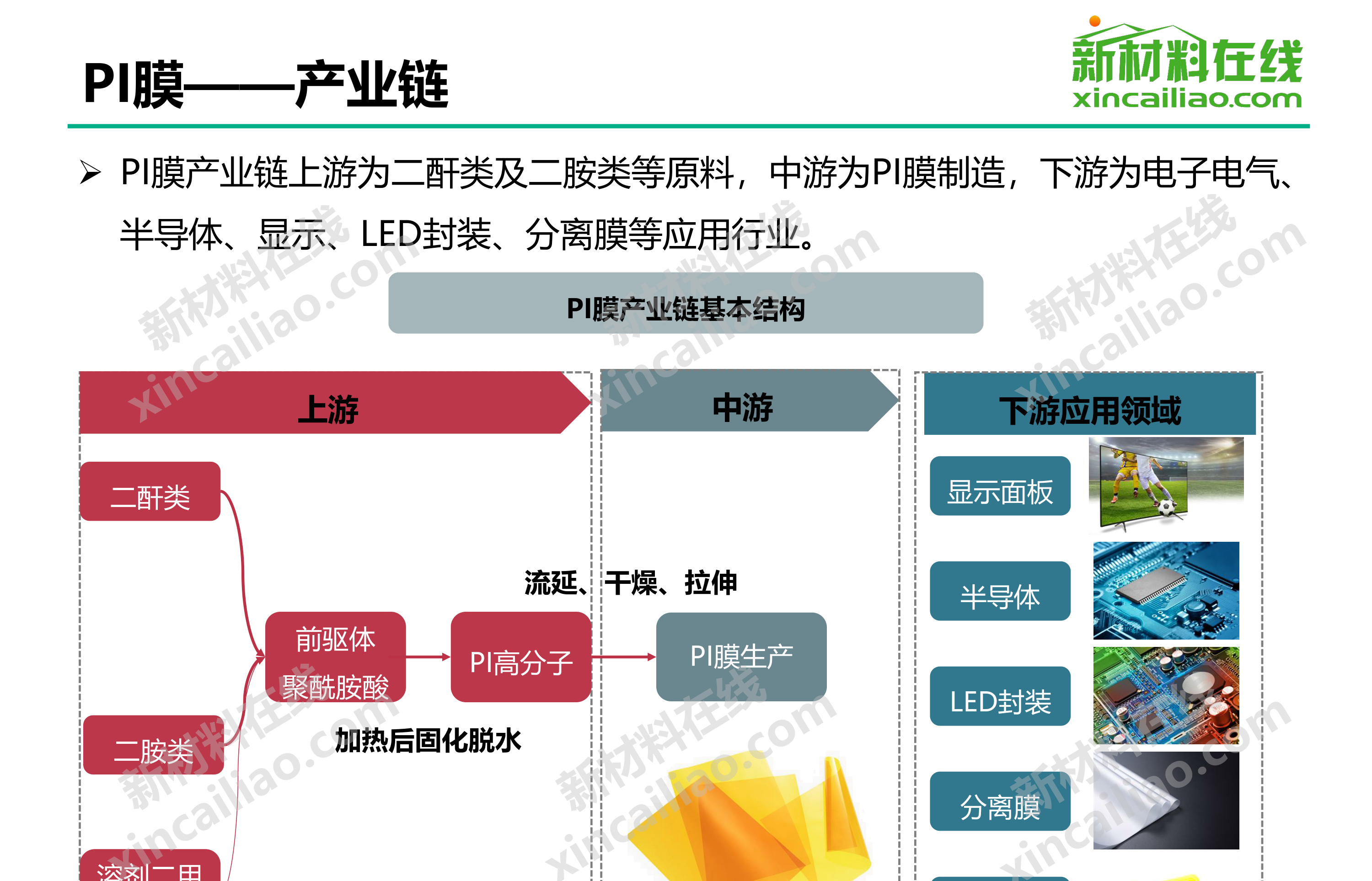 300大新材料行业的产业链结构图!(没有比这更全了)