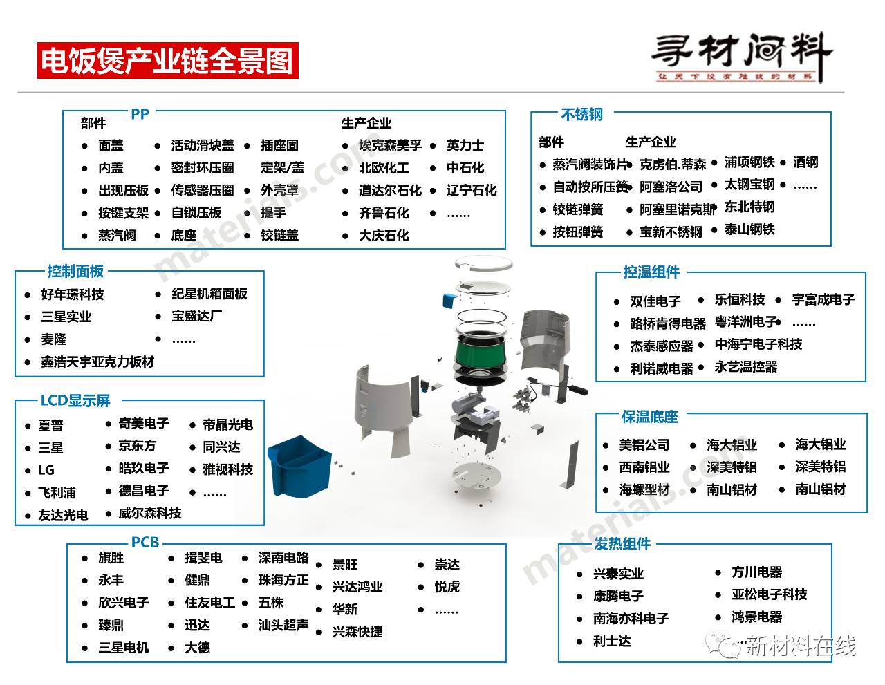 深入产业链,小编在这里给大家推荐一个会议: 2017年8月30日在合肥举办