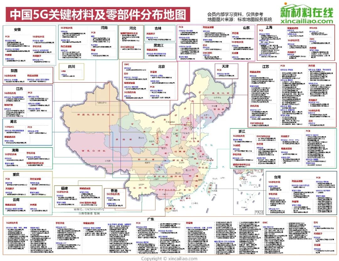 中国"新基建"之5g核心产业链分析!(附40节5g精品课程)