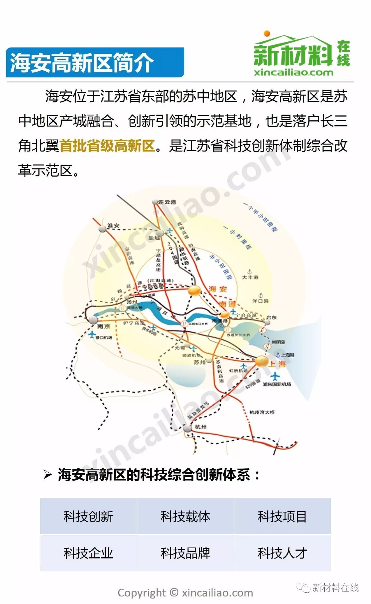 一张图看懂海安高新区科创园