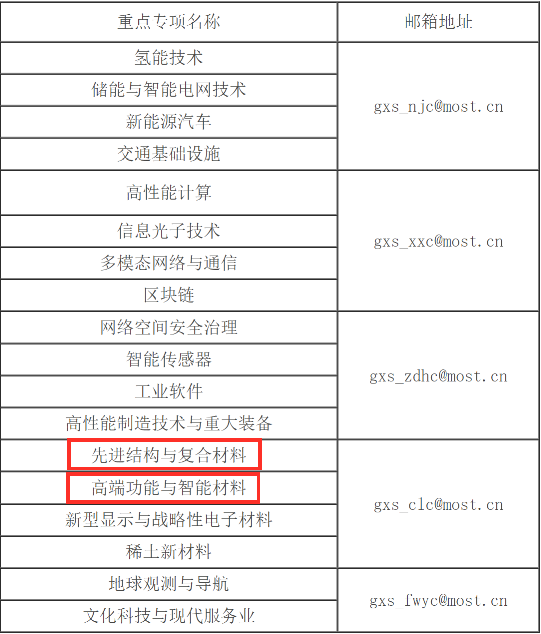 ��ʮ���塱�����ص�ר�9��Ŀ�漰3D��ӡ