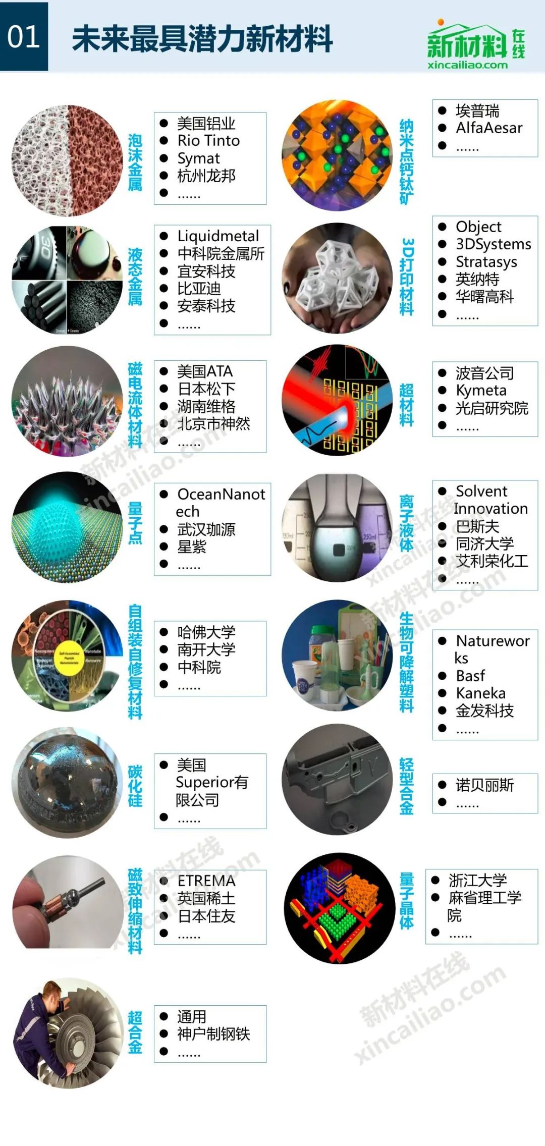 必收藏!一张图看懂新材料产业规划