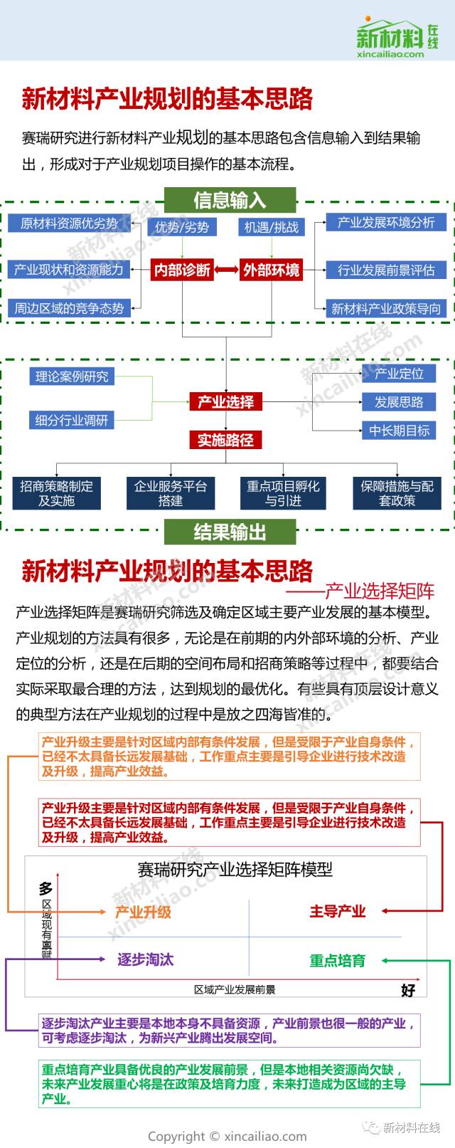 必收藏!一张图看懂新材料产业规划