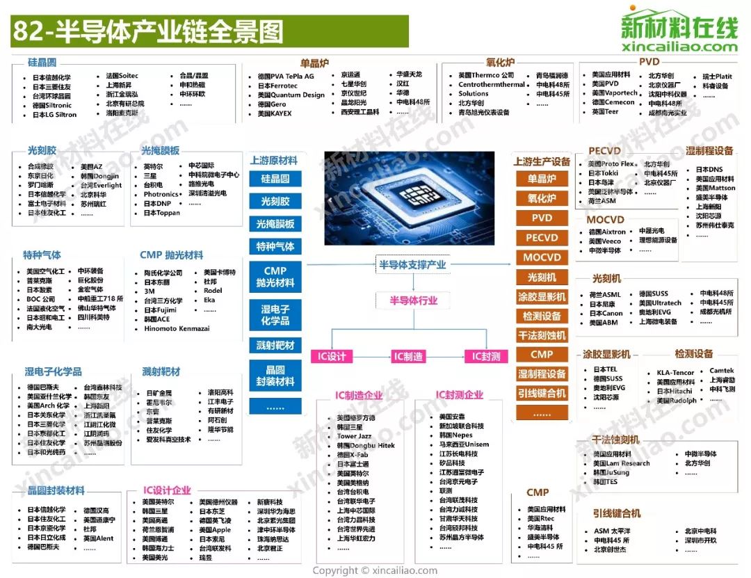 投资总额超40万亿,一张图看懂新基建7大产业链