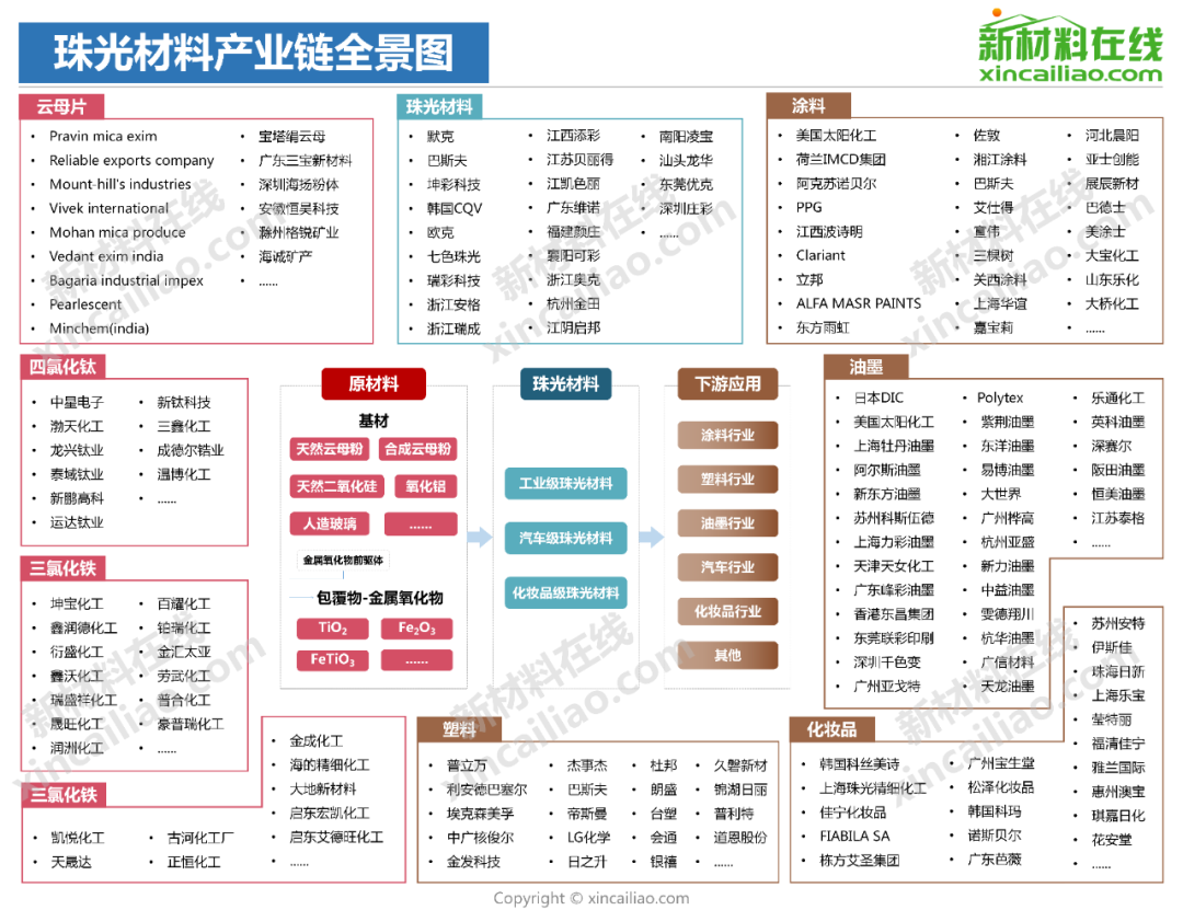 15张高清产业链全景图!_新闻_新材料在线