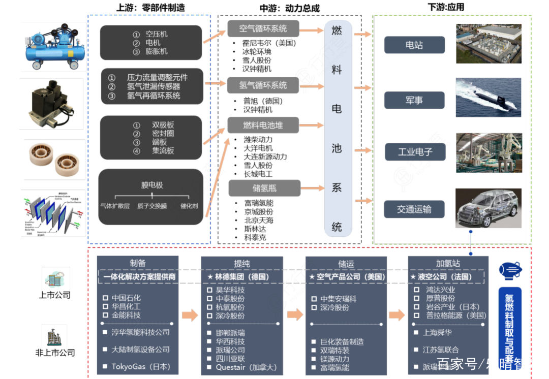 《中国氢燃料电池产业发展报告》氢燃料汽车:我国已进入商业化初期