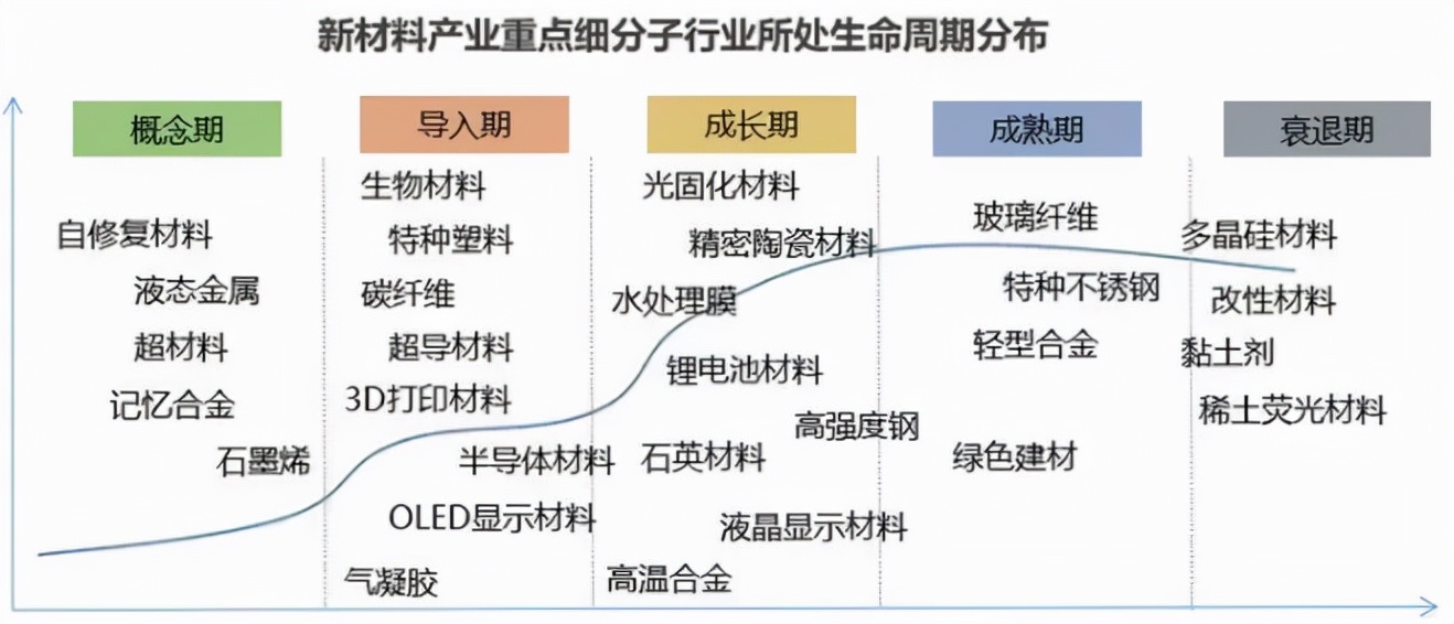 新材料产业国内市场蕴藏五大机遇国产替代将成为行业成长主旋律