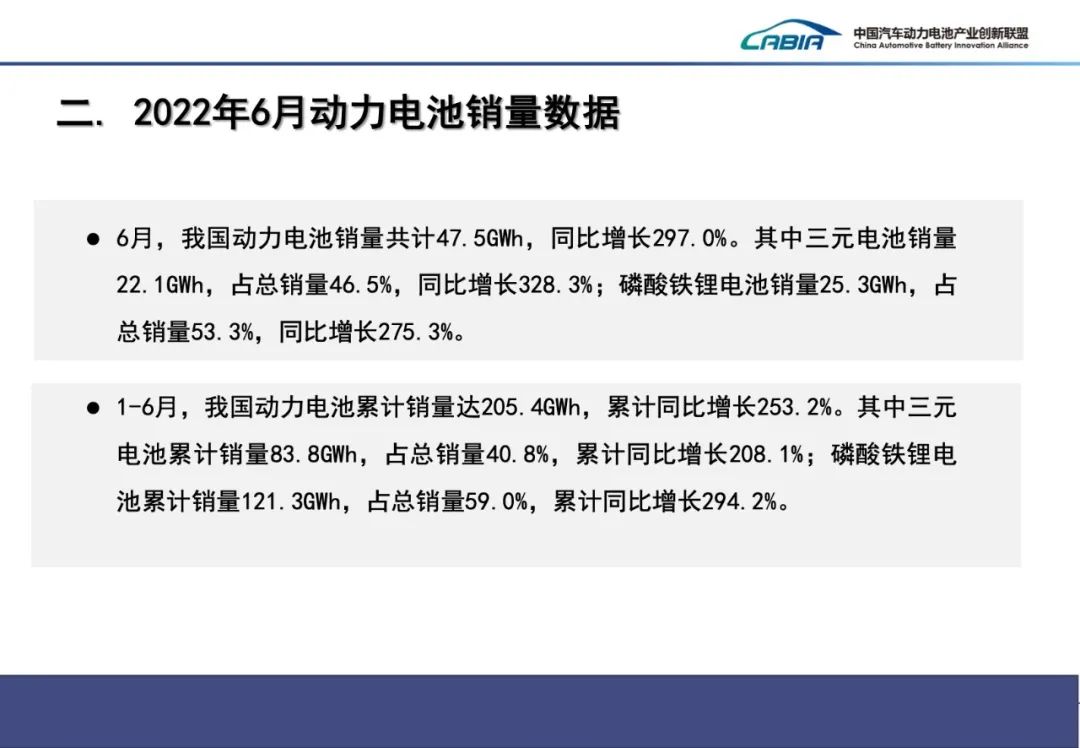 2022年6月动力电池月度数据发布来了