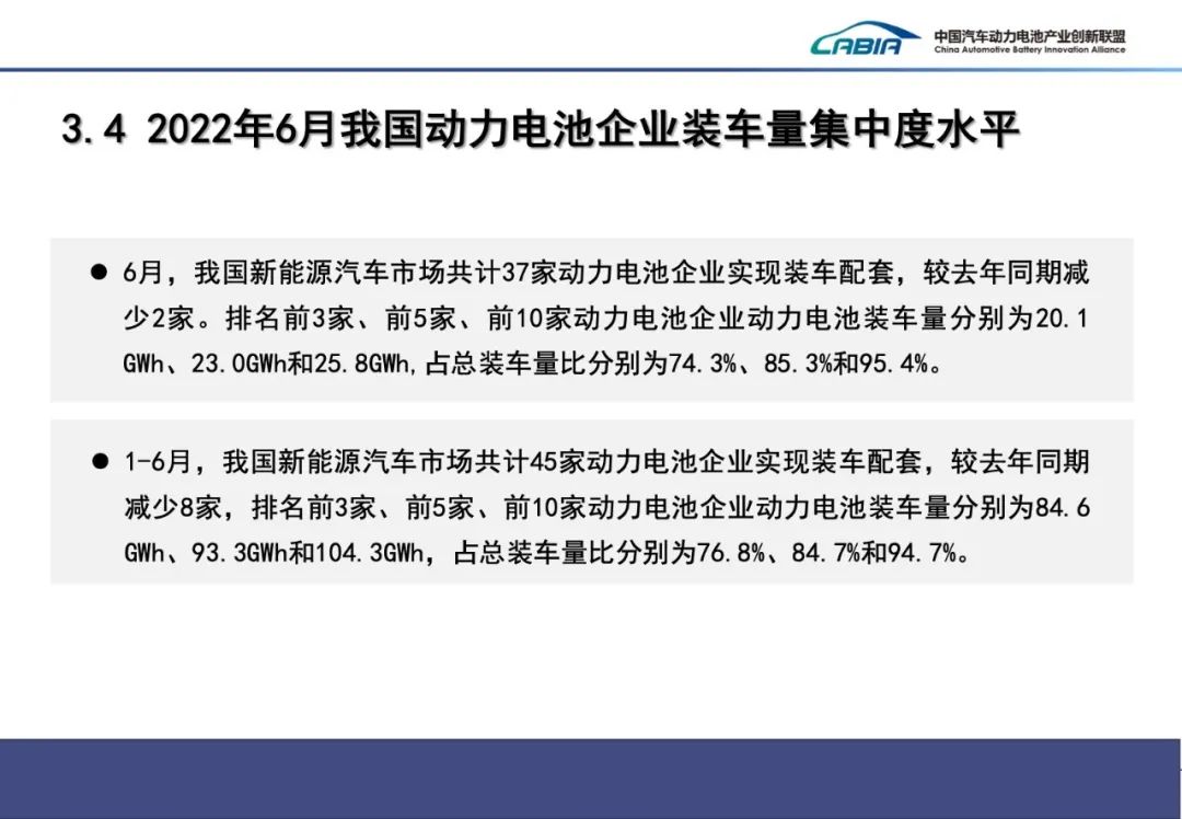 2022年6月动力电池月度数据发布来了