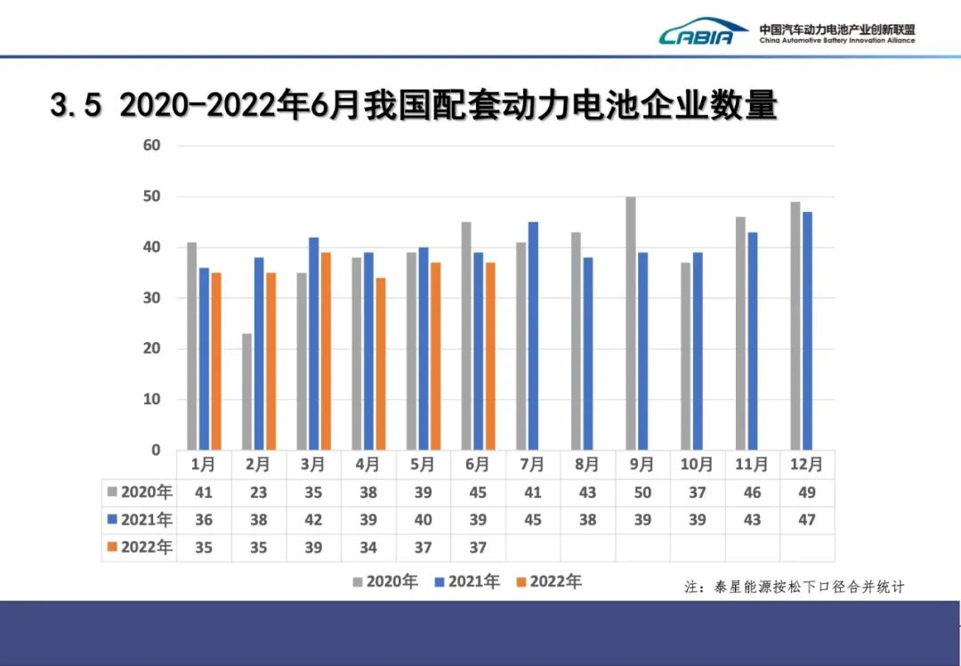 2022年6月动力电池月度数据发布来了