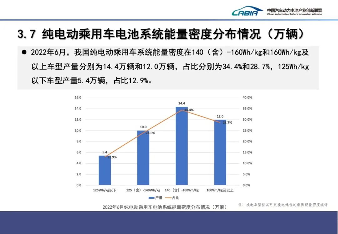 2022年6月动力电池月度数据发布来了