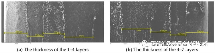 《Polymers》:碳纤维增强复合材料摩擦学性能研究取得新进展 《Polymers》:碳纤维增强复合材料摩擦学性能研究取得新进展