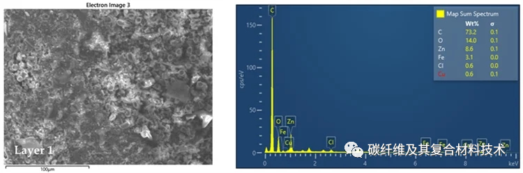 《Polymers》:碳纤维增强复合材料摩擦学性能研究取得新进展 《Polymers》:碳纤维增强复合材料摩擦学性能研究取得新进展