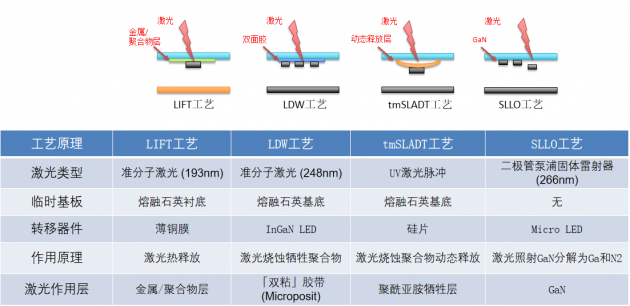 思坦科技刘斌芝:第三代半导体光电器件与micro-led新型显示技术