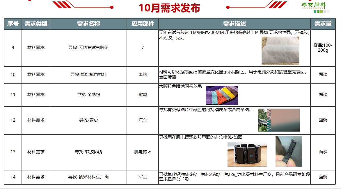 2000+需求!联合科大讯飞、极米科技、知名家居终端……寻材问料®成功举办需求发布会 2000+需求!联合科大讯飞、极米科技、知名家居终端……寻材问料®成功举办需求发布会