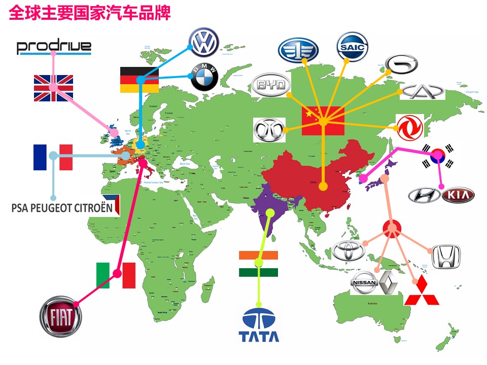 一张图看懂全球汽车品牌及汽车高分子材料1