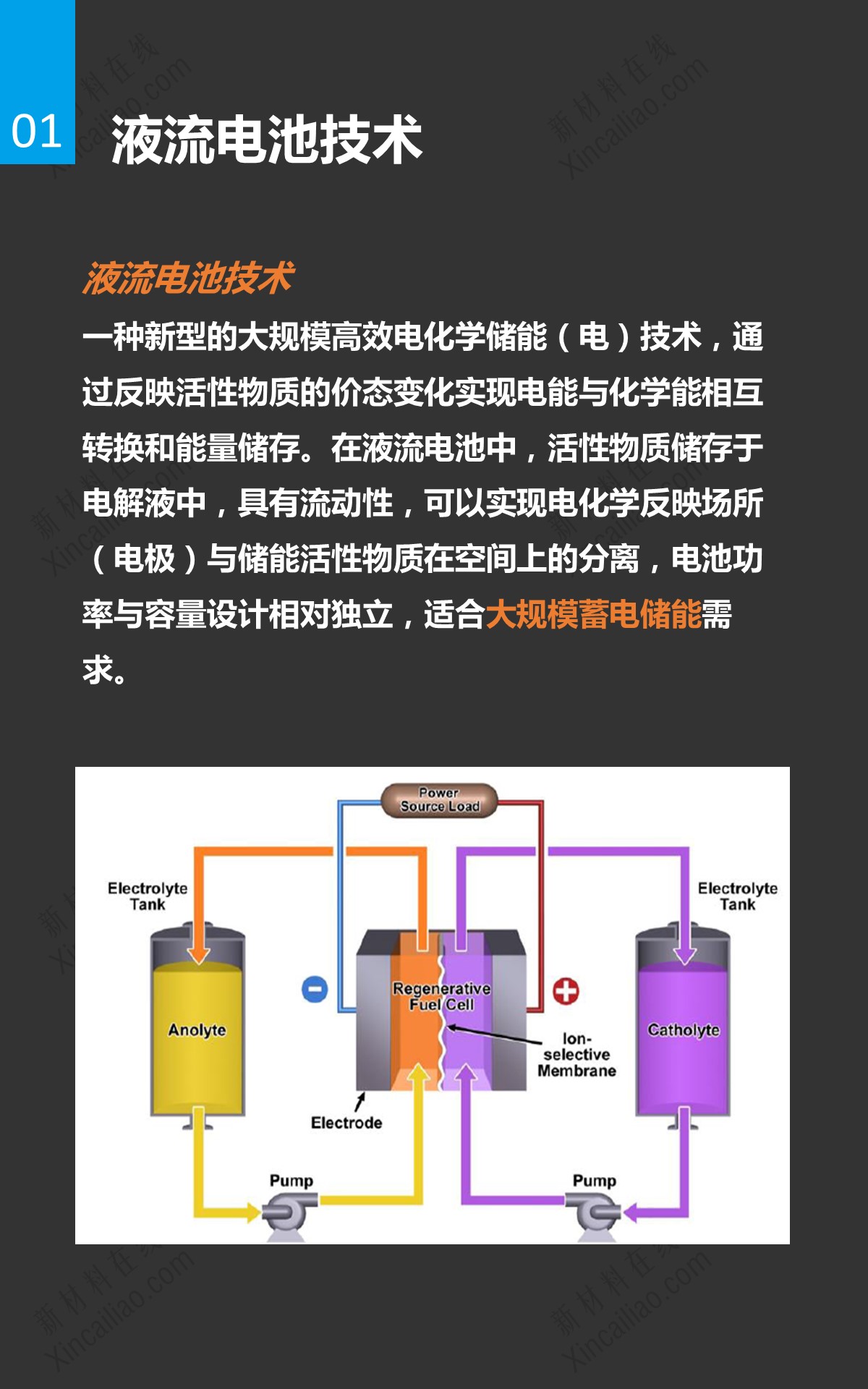 一张图看懂全钒液流电池