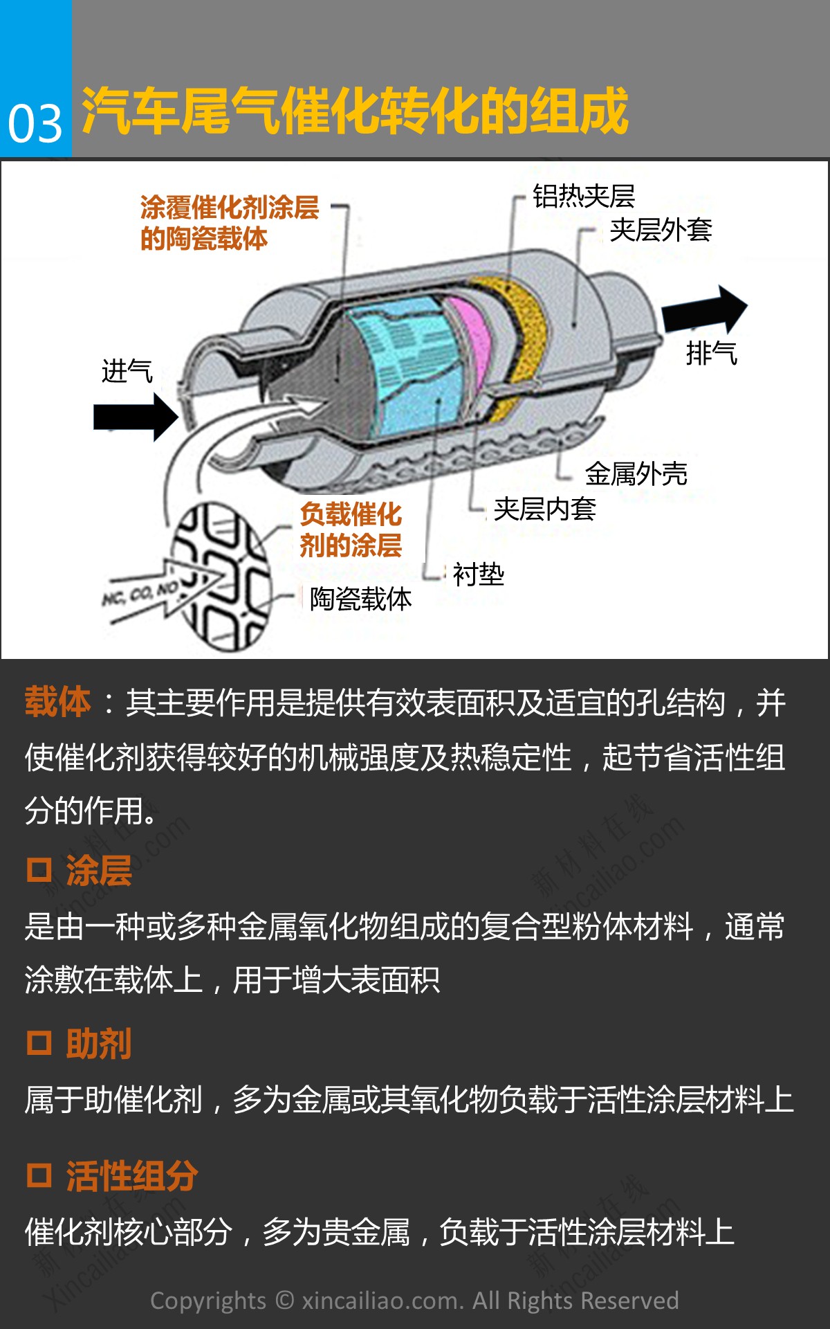 一张图看懂汽车尾气催化剂行业