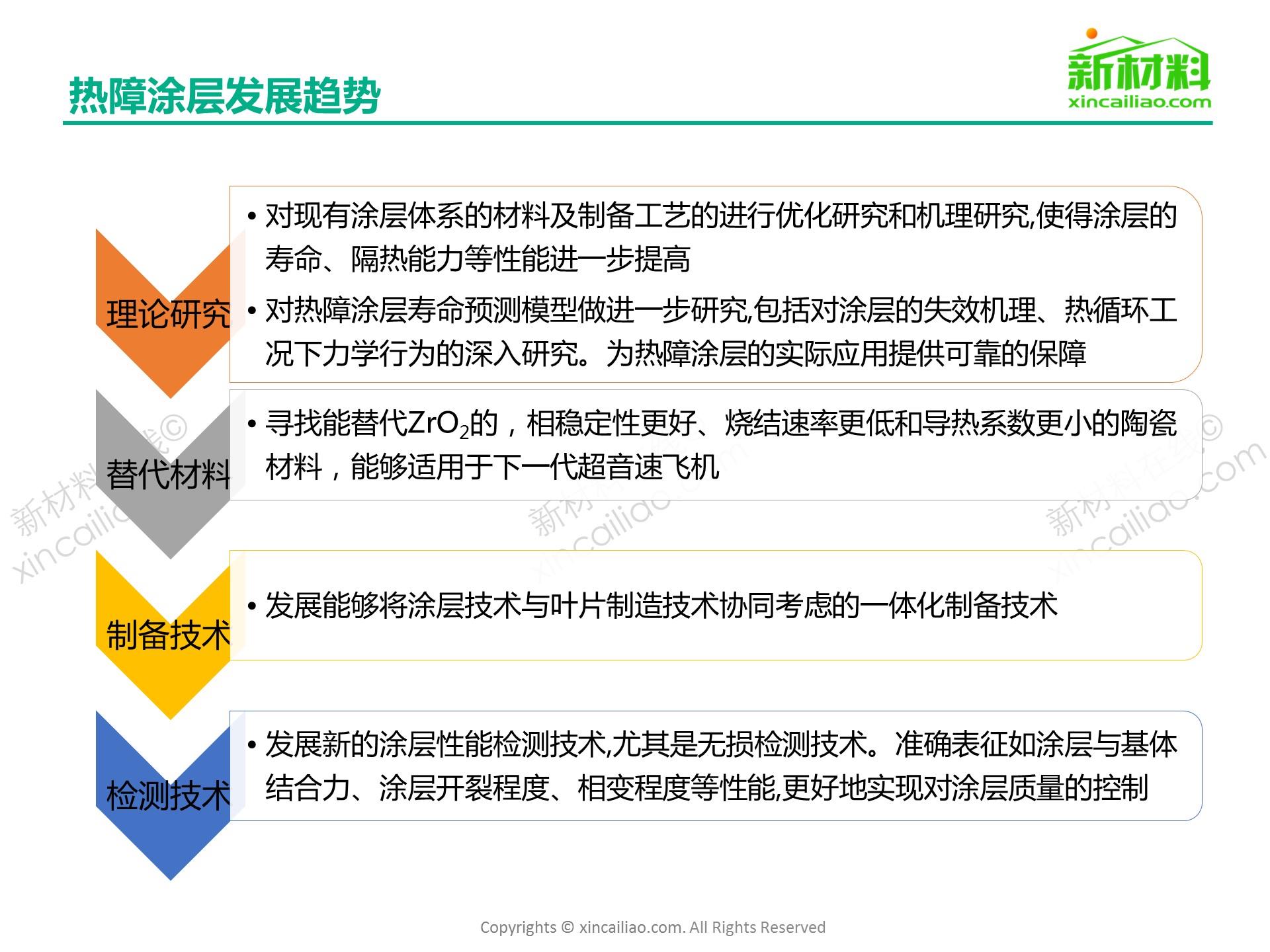 一张图看懂热障涂层_新闻_新材料在线