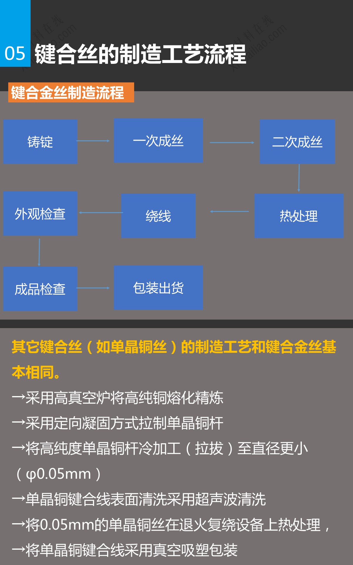 一张图看懂键合丝_新闻_新材料在线