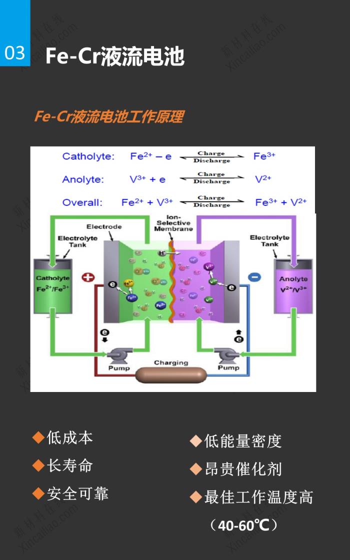 铬液流电池图片