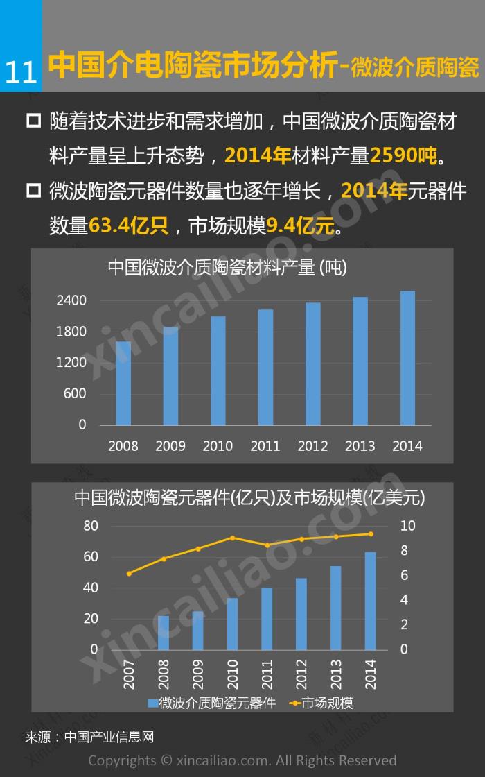 介电陶瓷分类图片