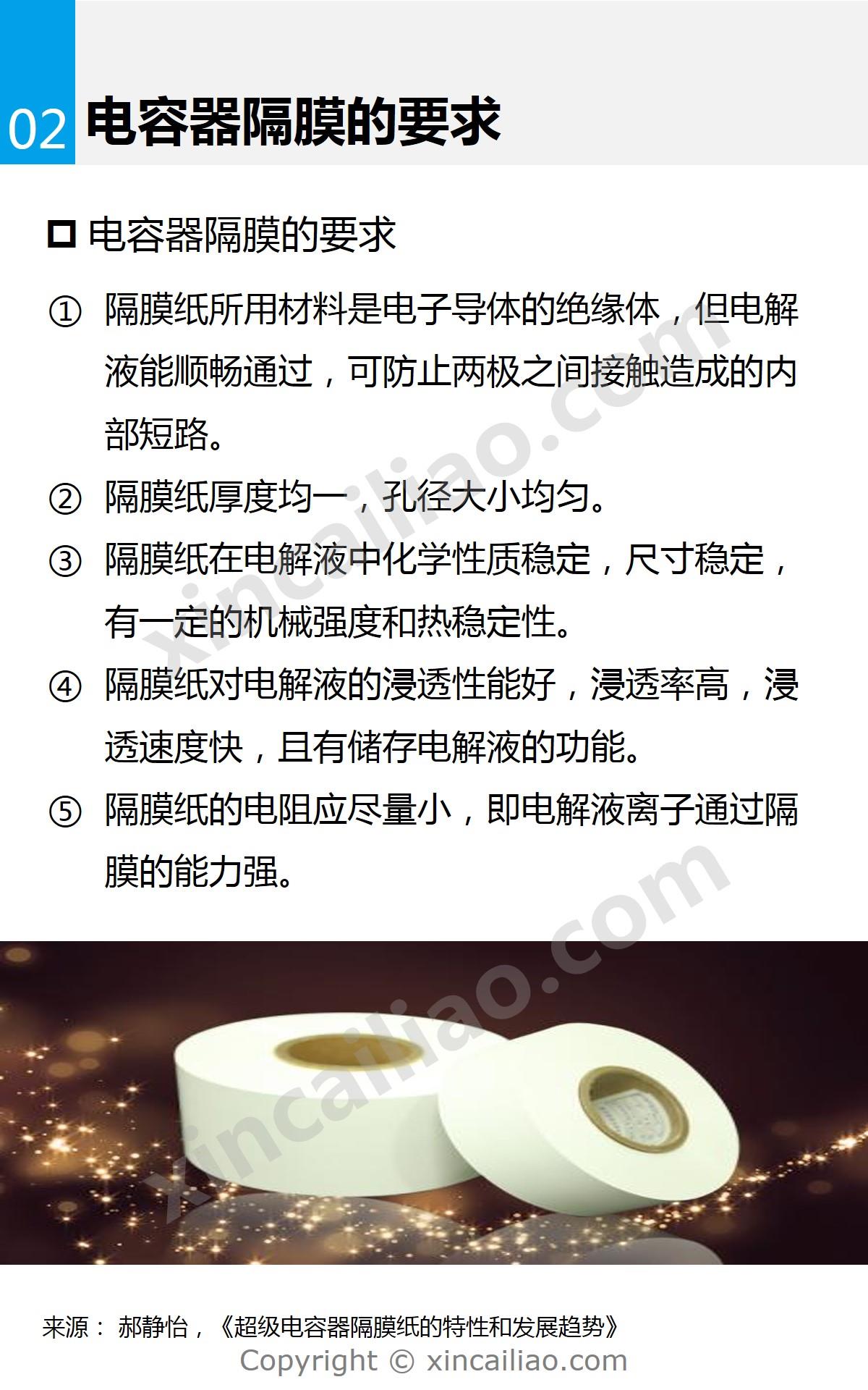 一张图看懂电容器隔膜
