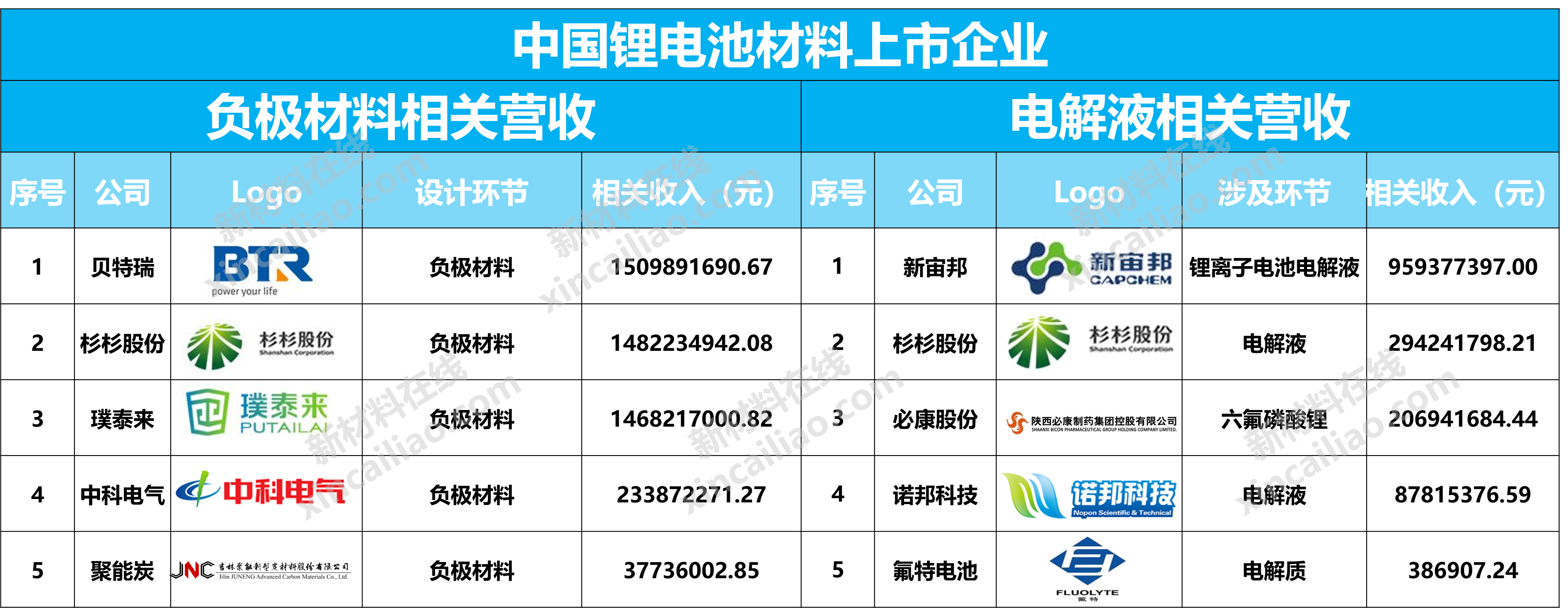 190頁ppt看懂60家中國鋰電池材料上市公司