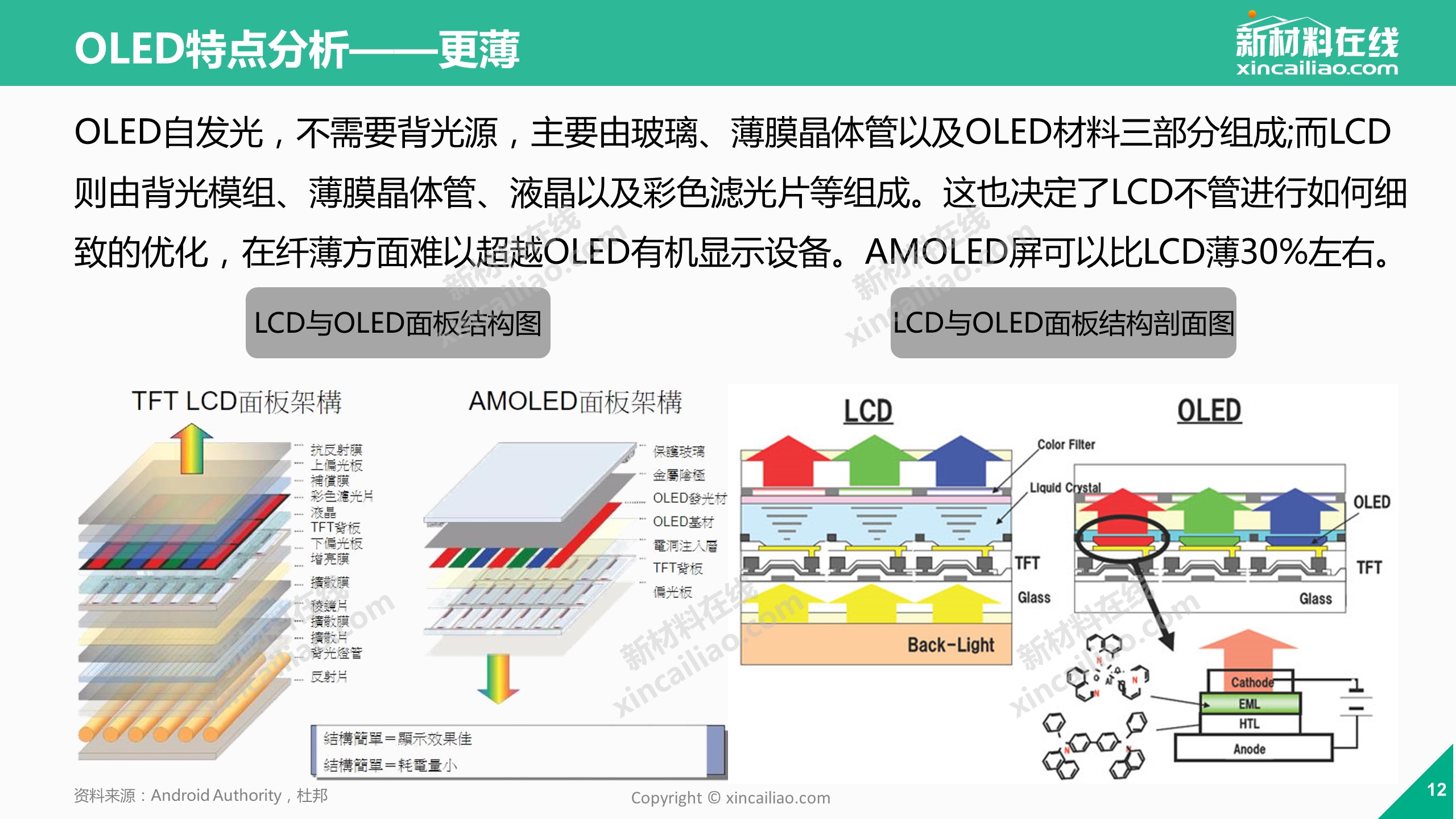 oled行业研究报告