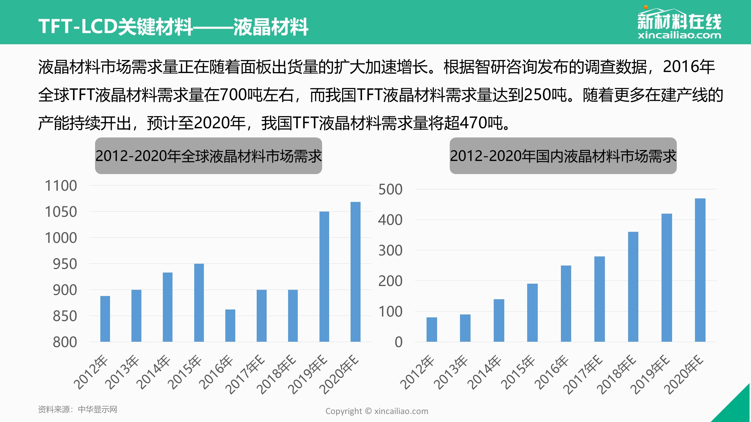 17年tft Lcd行业研究报告