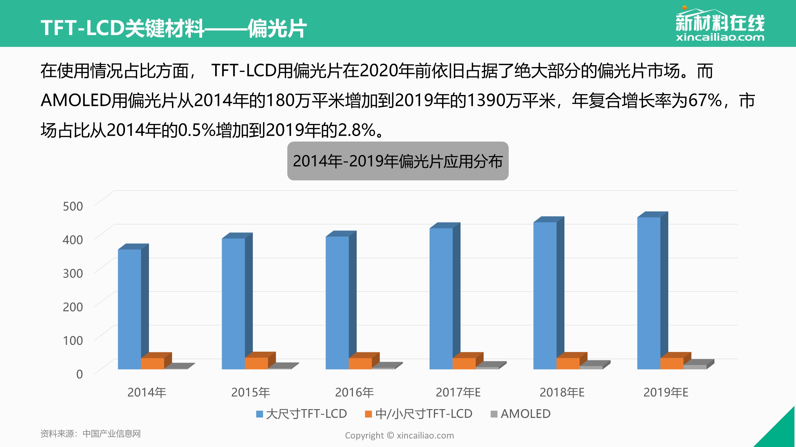 17年tft Lcd行业研究报告