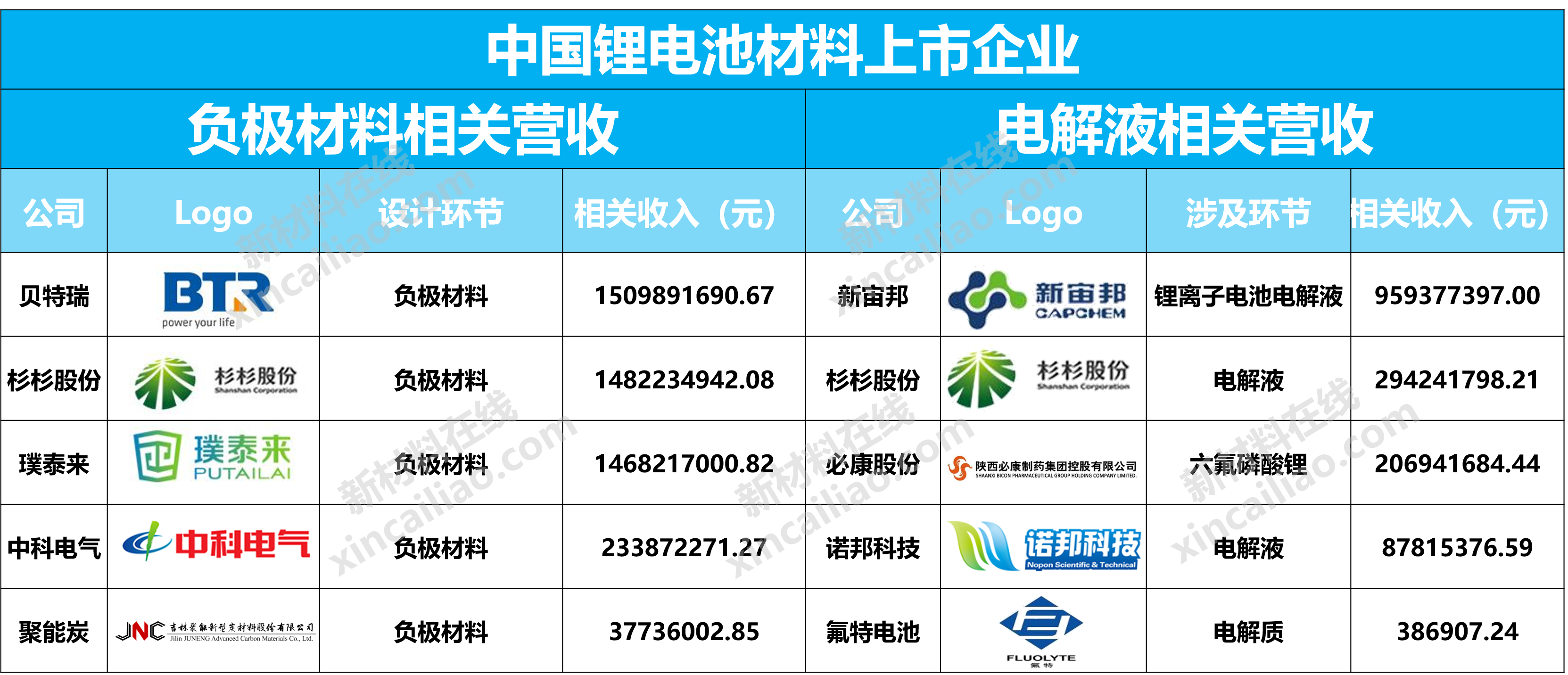 190頁ppt看懂60家中國鋰電池材料上市公司