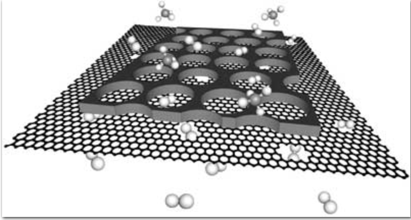 图为纳米多孔碳增强的单层纳米多孔石墨烯,可以用于从甲烷中分离氢