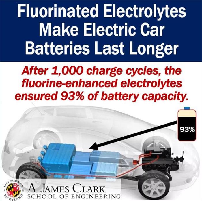 黑科技,前瞻技术,氟基电解质安全性,氟基电解质续航里程,续航里程数延长 黑科技,前瞻技术,氟基电解质安全性,氟基电解质续航里程,续航里程数延长