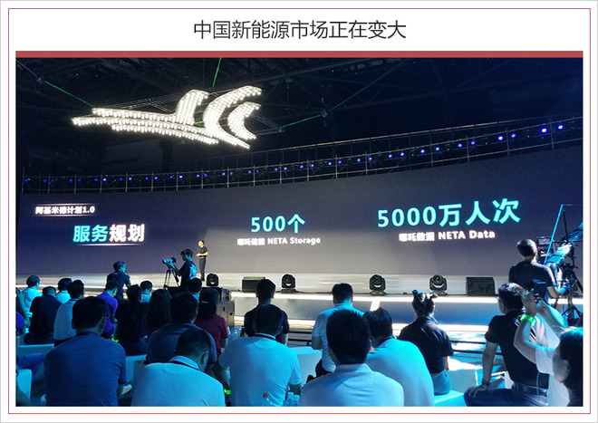 合众新能源中期战略规划,三年10万辆合众新能源