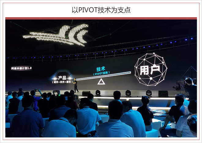 合众新能源中期战略规划,三年10万辆合众新能源