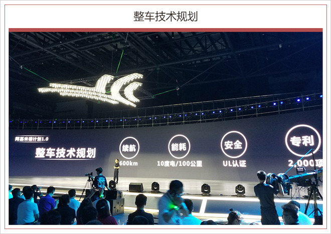 合众新能源中期战略规划,三年10万辆合众新能源