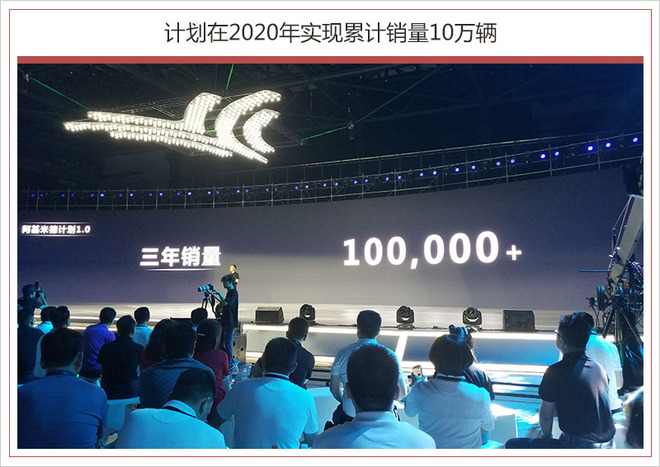 合众新能源中期战略规划,三年10万辆合众新能源