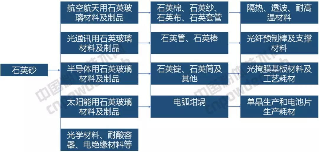 石英股份出資設立石英產業基金,擬定規模為7億元!