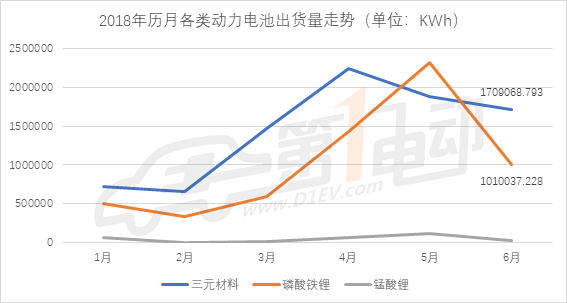 宁德时代动力电池,动力电池6月装机量
