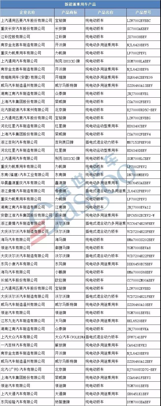 新车，第311批新车公示,新能源汽车产品申报