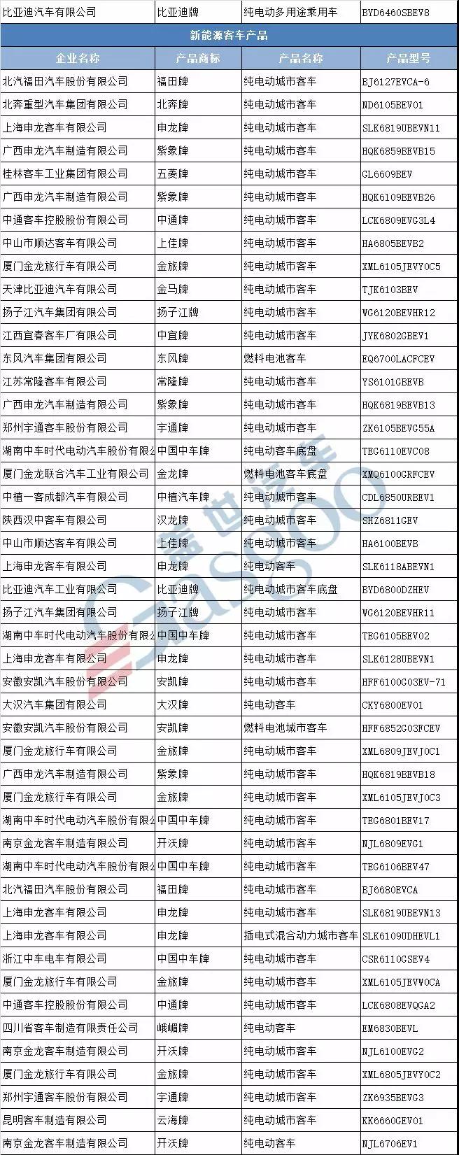 新车，第311批新车公示,新能源汽车产品申报