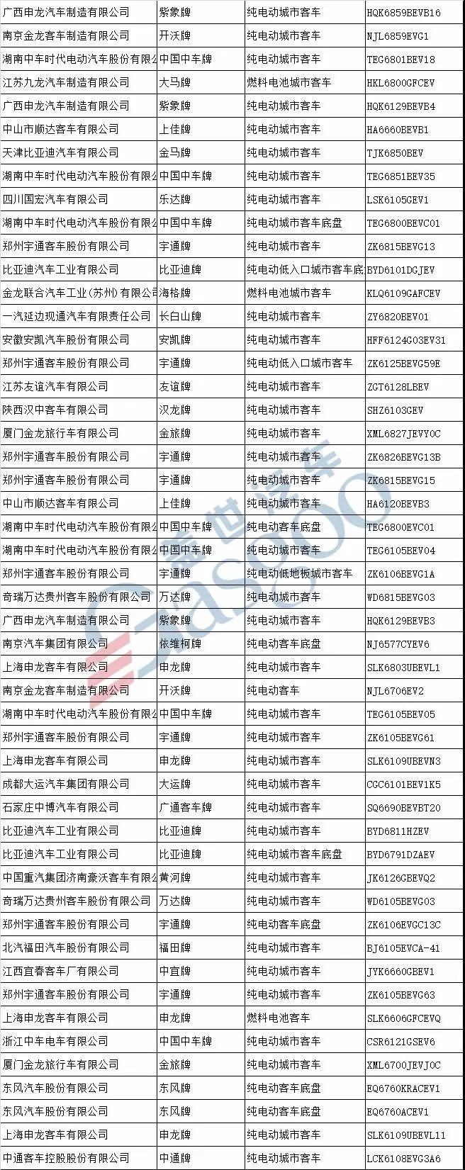新车，第311批新车公示,新能源汽车产品申报