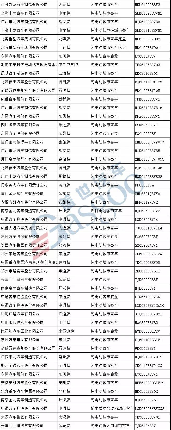 新车，第311批新车公示,新能源汽车产品申报