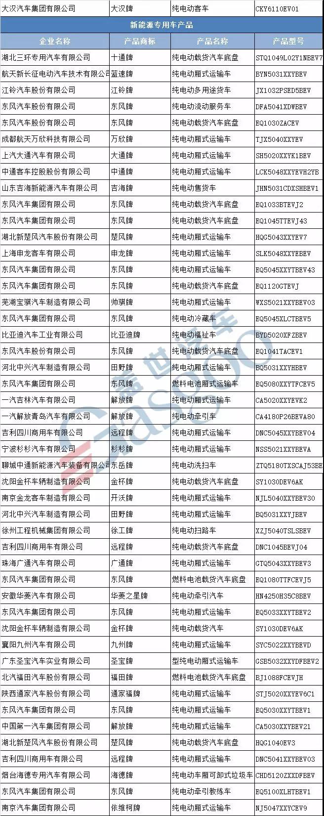 新车，第311批新车公示,新能源汽车产品申报