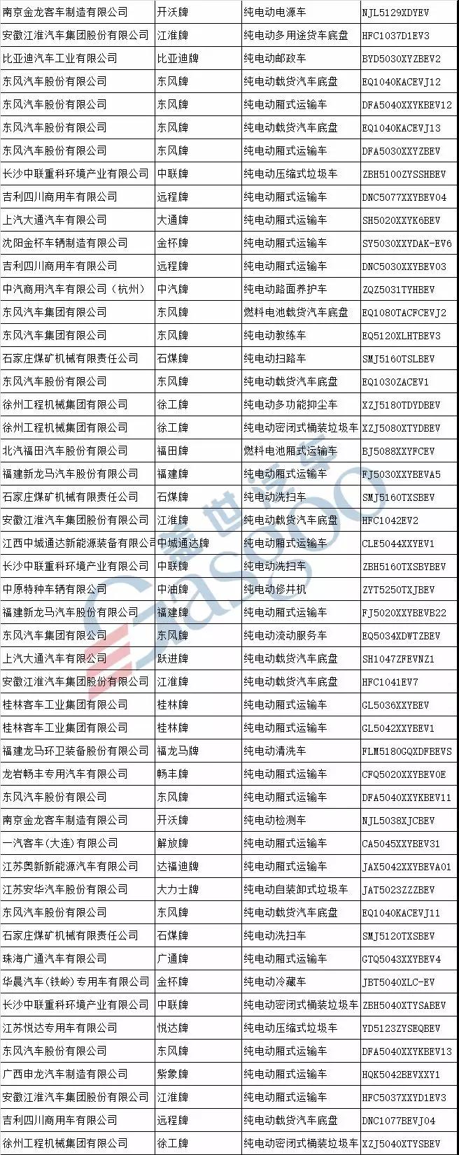 新车，第311批新车公示,新能源汽车产品申报