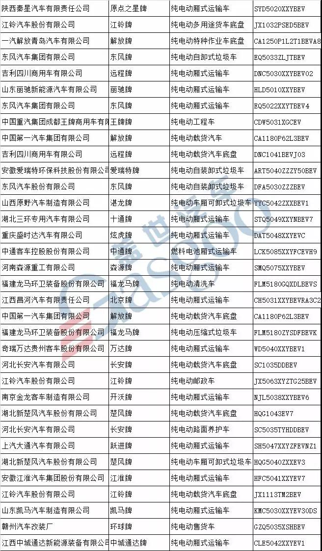 新车，第311批新车公示,新能源汽车产品申报
