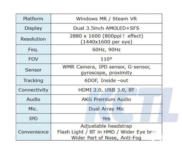 三星Odyssey VR头显曝光：“SFS”屏幕