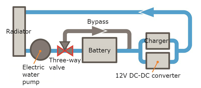 电动汽车，黑科技，前瞻技术，本田液冷,本田Clarity插电式混合动力车,本田电池组,本田电池组散热，汽车新技术