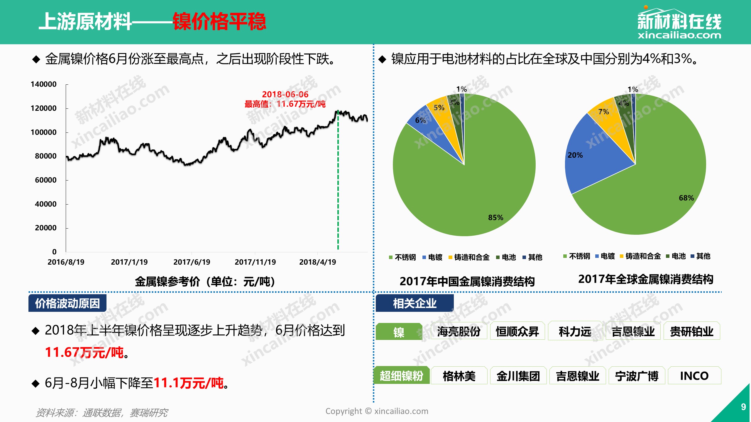 你最关注的锂电成本,40页ppt看懂锂电池原材料价格走势